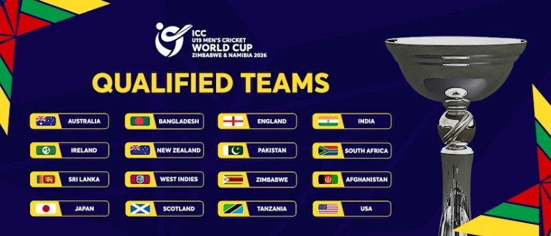 Teams & Groups Teams & Groups